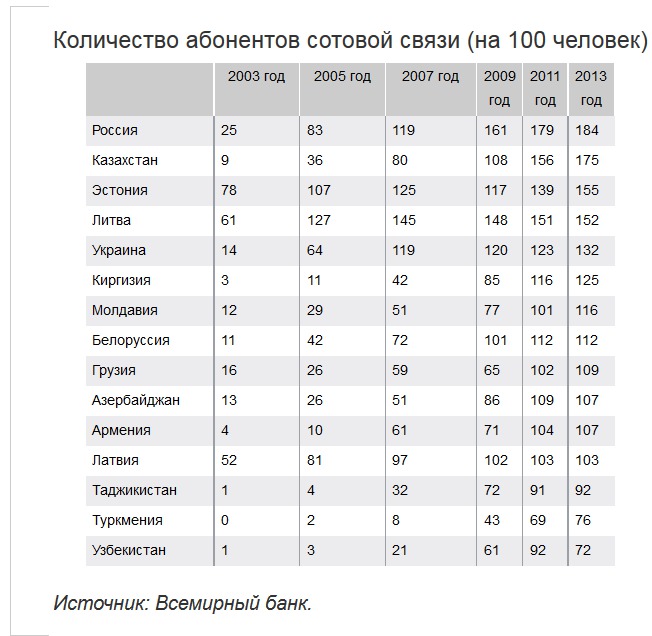 Исследование стран бывшего СССР: молдаване бедные, но счастливые