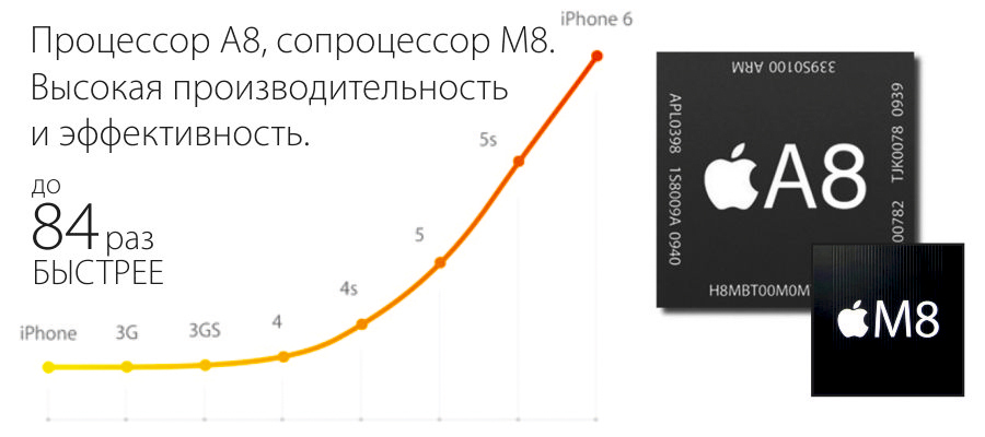 Bomba: 31 октября официальный старт продаж  iPhone6 Neverlock и iPhone6 Plus Newerlock