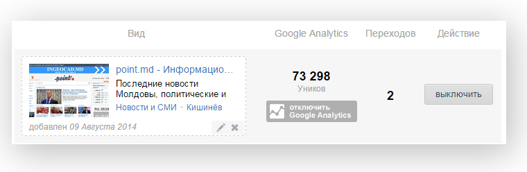 Портал Point.md запустил новый Каталог сайтов