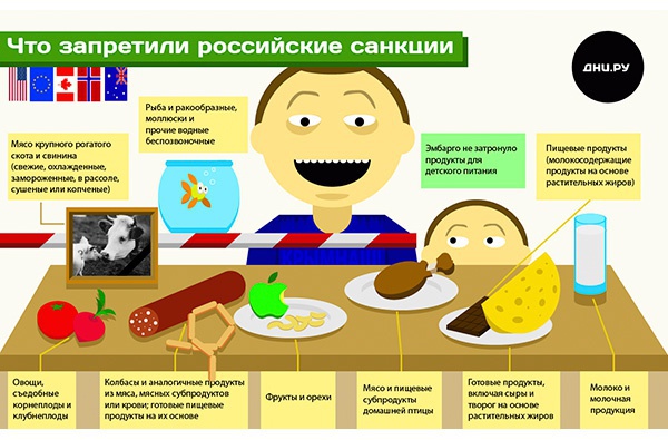 Ни рыба, ни мясо: Какие продукты из Европы запрещены в России