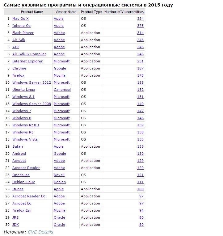 Вся реклама в сетях Google будет только на HTML5