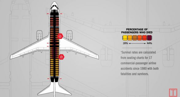 Care sunt cele mai sigure locuri într-un avion