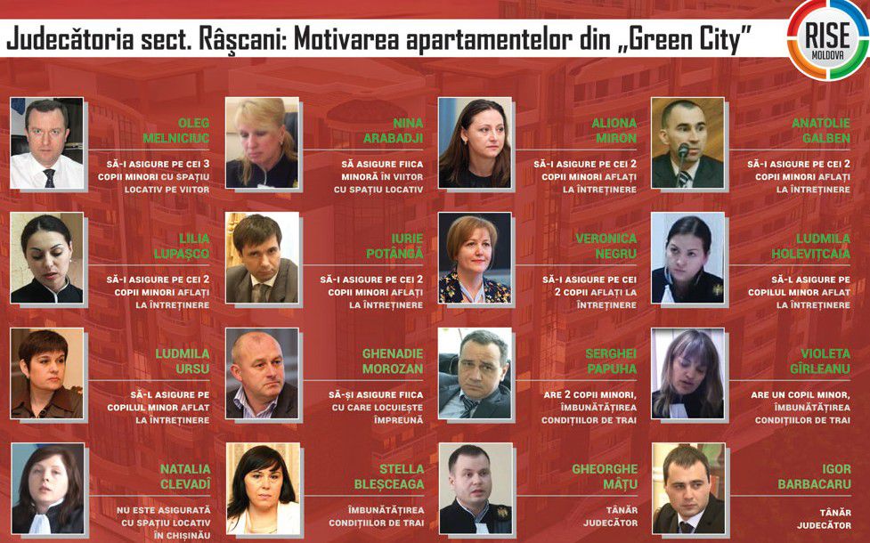 Apartamente cu reduceri pentru copiii judecătorilor