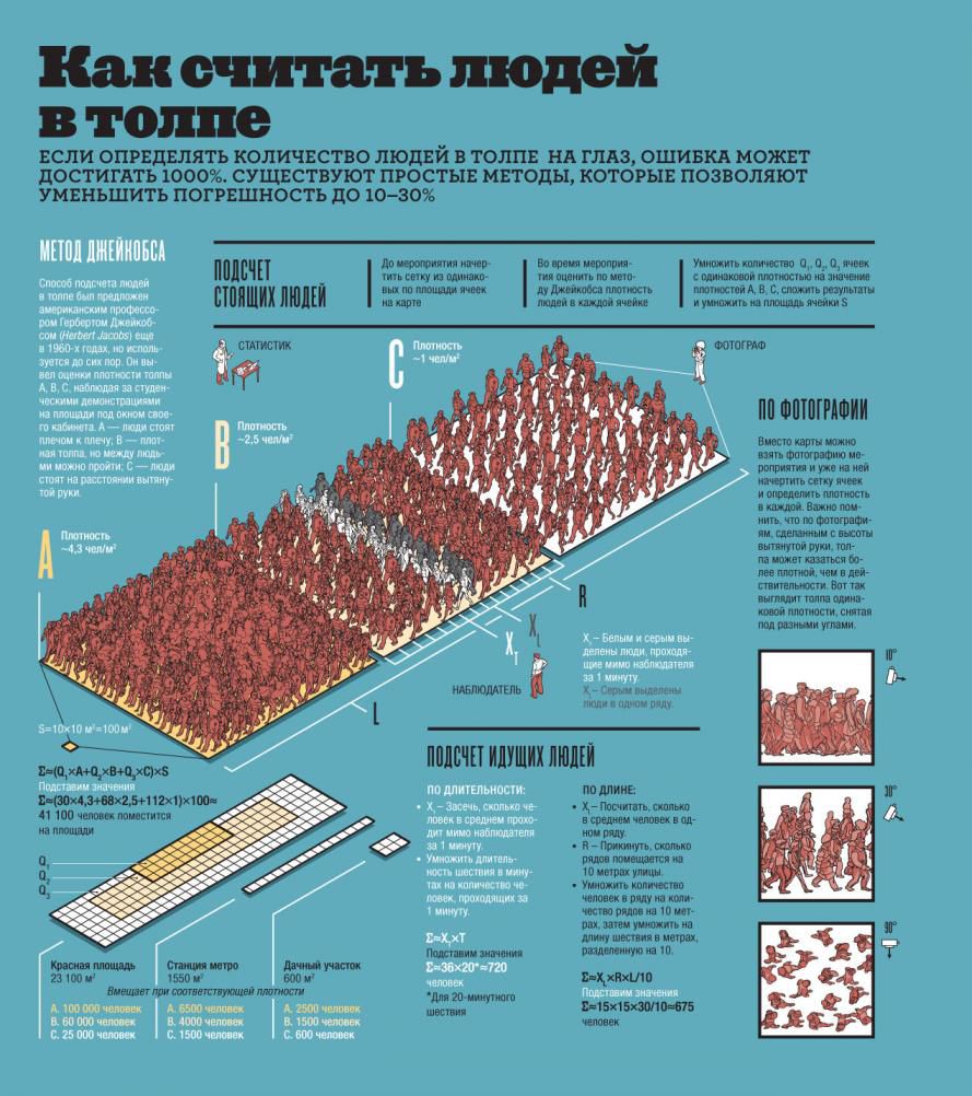 1 miliard! Today.md vă învață cum se face manipularea