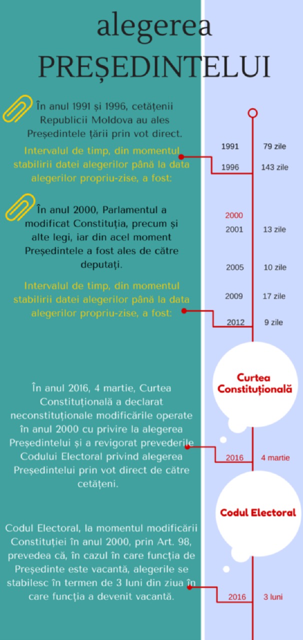 Președintele trebuie ales până la data de 19 iunie