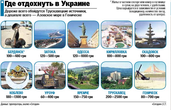 Где провести отпуск в Украине и во сколько это обойдется