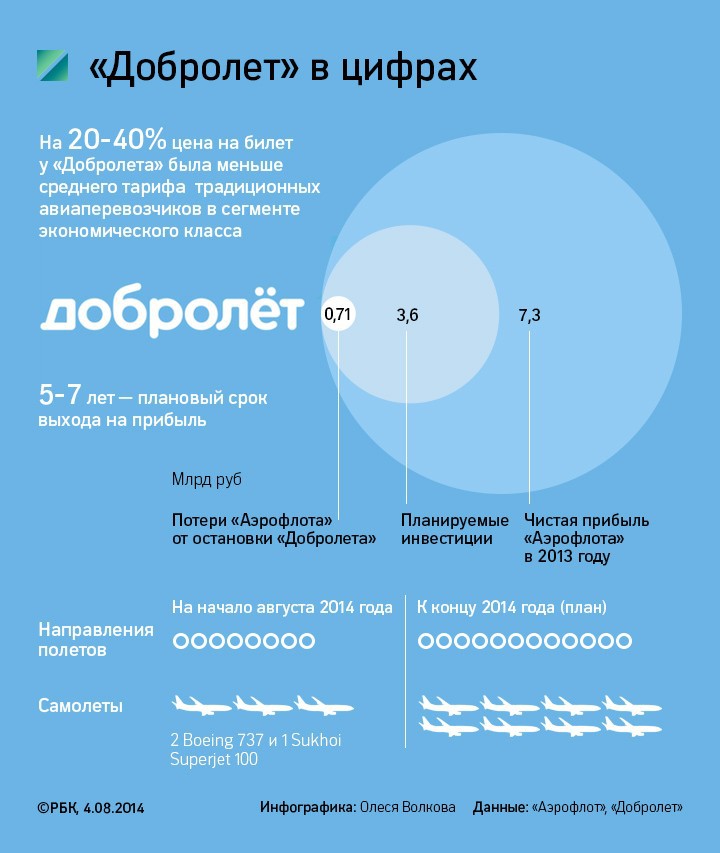 Россия может закрыть транзит европейским авиакомпаниям