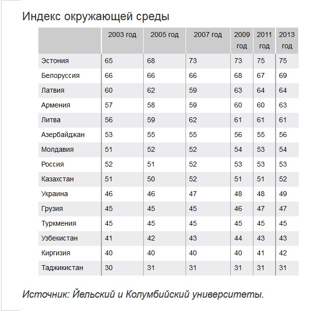 Исследование стран бывшего СССР: молдаване бедные, но счастливые