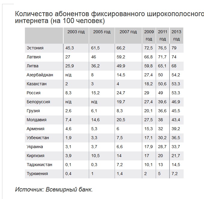 Исследование стран бывшего СССР: молдаване бедные, но счастливые