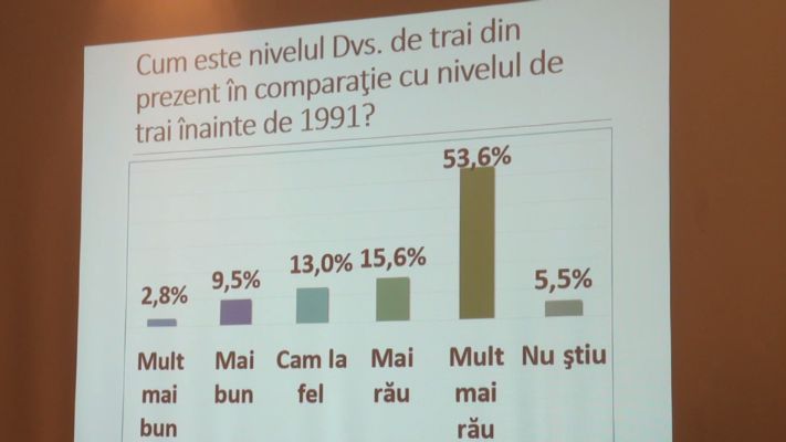 Почти 70% жителей РМ признались, что живут хуже, чем в 1991 году