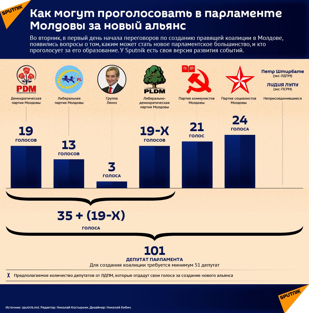 Дьяков: Некоторые депутаты от ЛДПМ готовы войти в коалицию