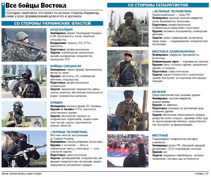 Кто воюет на Востоке Украины и чего они хотят добиться
