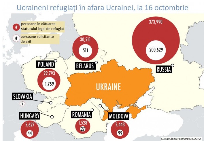 Сколько украинских беженцев оказались в Молдове