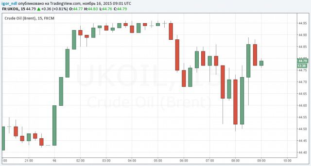 Что будет с нефтью после терактов в Париже