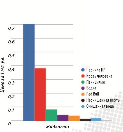 Как экономить печатая много?