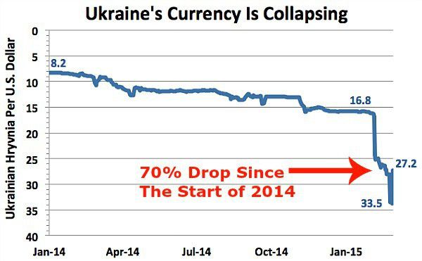 Washington Post: Реальная инфляция в Украине достигла 272%