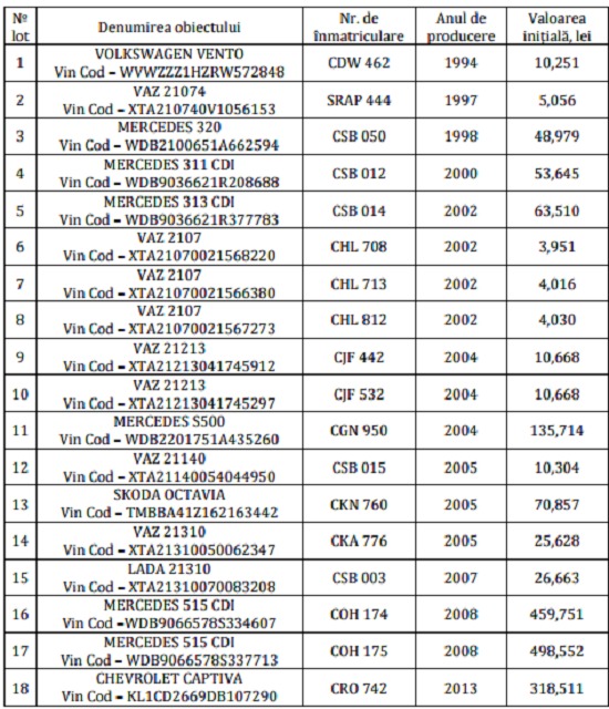 Banca de Economii распродает машины по ценам от 4 тысяч леев