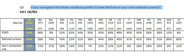 Majoritatea britanicilor ar vota să părăsească Uniunea Europeană
