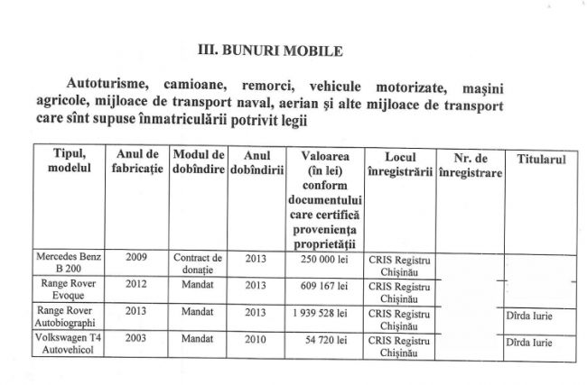 Cine este deputatul cu cea mai scumpa masina