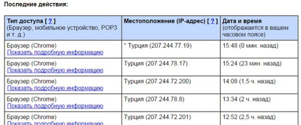 Что о тебе знает Google: Шесть полезных ссылок