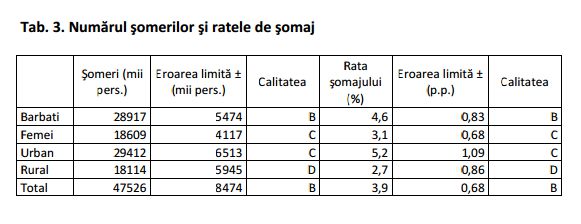 Mii de moldoveni declară deschis că nu vor să lucreze