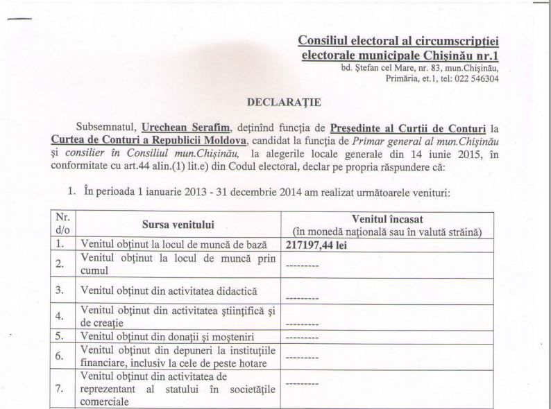 Serafim Urechean și-a declarat averea