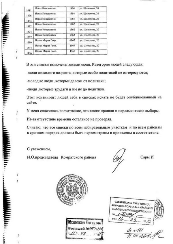 В списках избирателей из Гагаузии нашли «мертвые души»