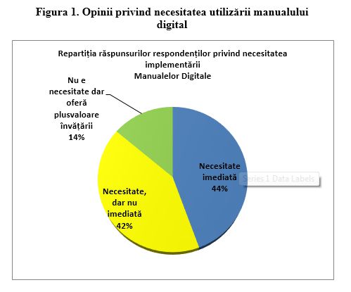 Manuale digitale, în școlile din R. Moldova. Cât ar putea costa?
