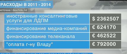 Посажёного отца лидера ЛДПМ обвиняют в незаконном обороте денег
