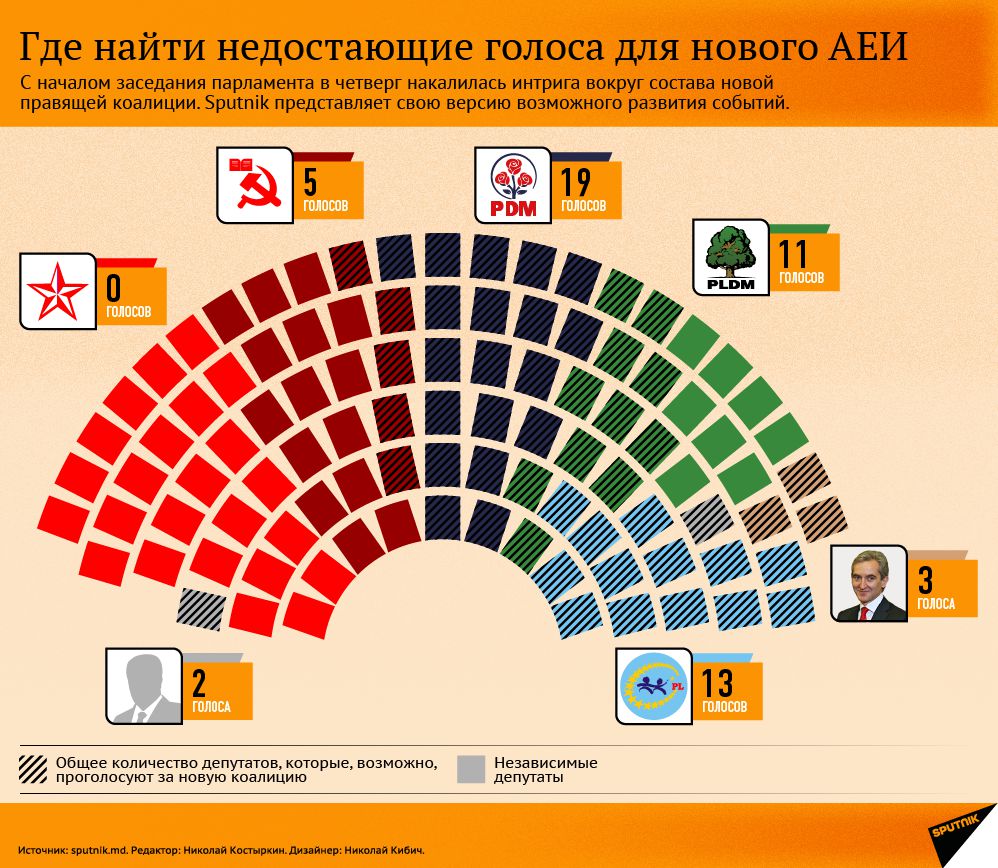 Осталеп: Нас ждут странные комбинации парламентского большинства