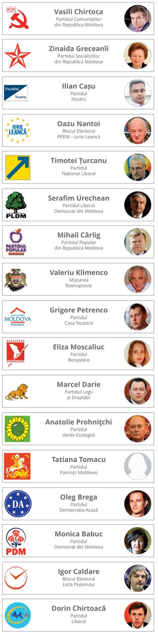 Lista finală: Câți pretendenți avem la funcția de primar al Capitalei