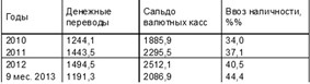 Пчёлы и трутни Молдовы