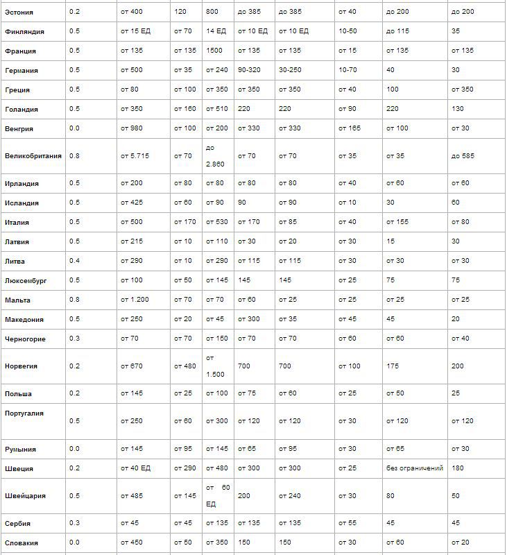 Сравни дорожные штрафы в Европе с молдавскими