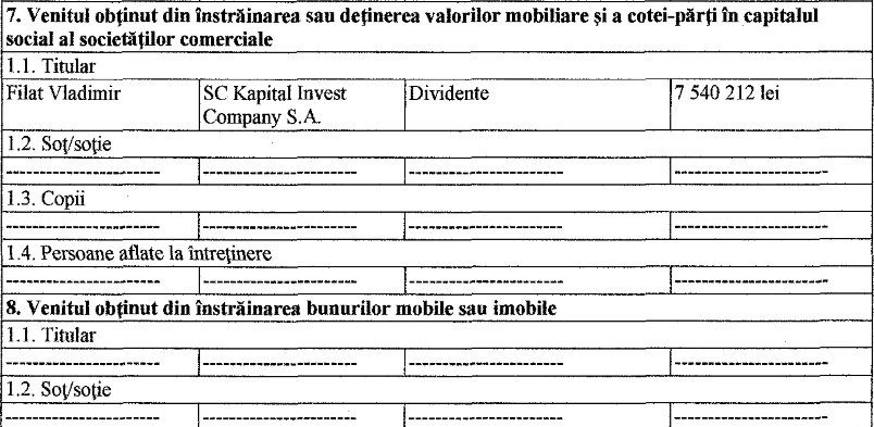 Firma lui Vlad Filat din România verificată de inspectorii antifraudă