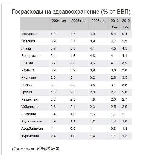 Исследование стран бывшего СССР: молдаване бедные, но счастливые
