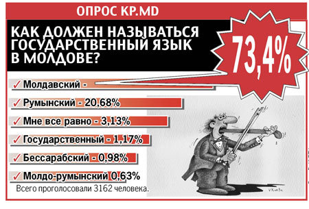В Молдове происходит разгул унионизма