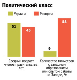 Пять причин, почему Украина вправе завидовать Молдове