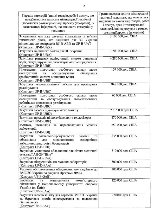 Украинская армия - филиал ВС США: хакеры рассекретили документы Обамы