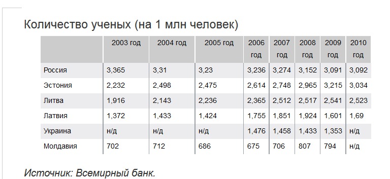 Исследование стран бывшего СССР: молдаване бедные, но счастливые