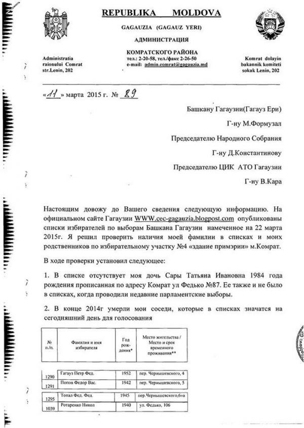В списках избирателей из Гагаузии нашли «мертвые души»