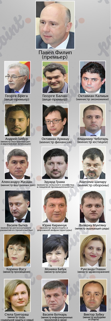 Правительство Филипа не приняло присягу