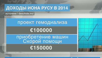 Посажёного отца лидера ЛДПМ обвиняют в незаконном обороте денег