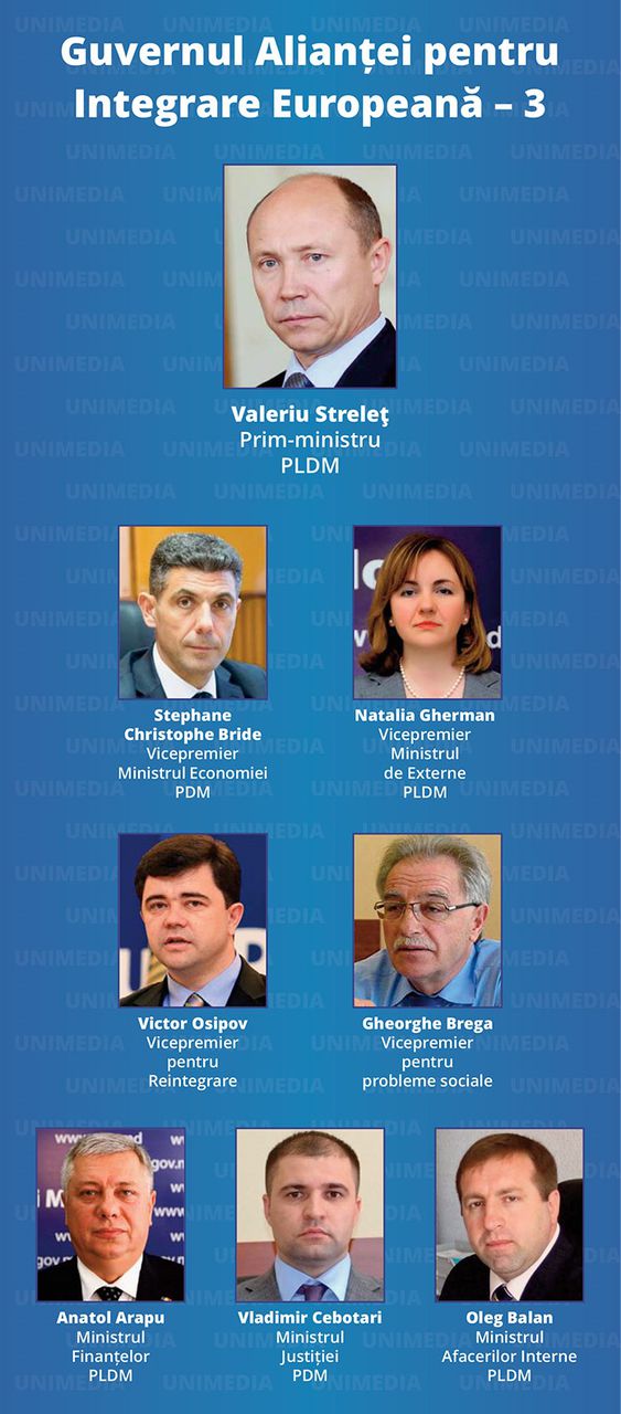 Decis. Cine vor fi noii miniștri în Guvernul Streleț