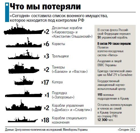 Как живется "на кордоне" Украины и Крыма