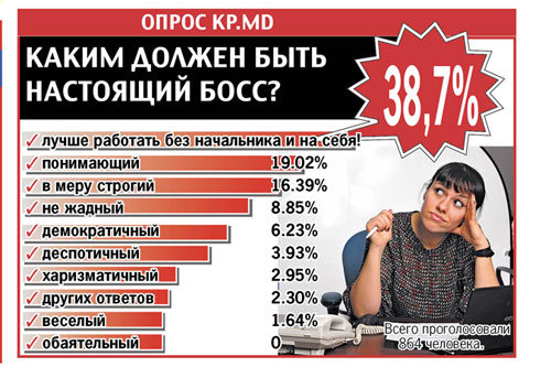 Настоящий босс в Молдове должен уметь жить в условиях неопределенности и быть стрессоустойчивым