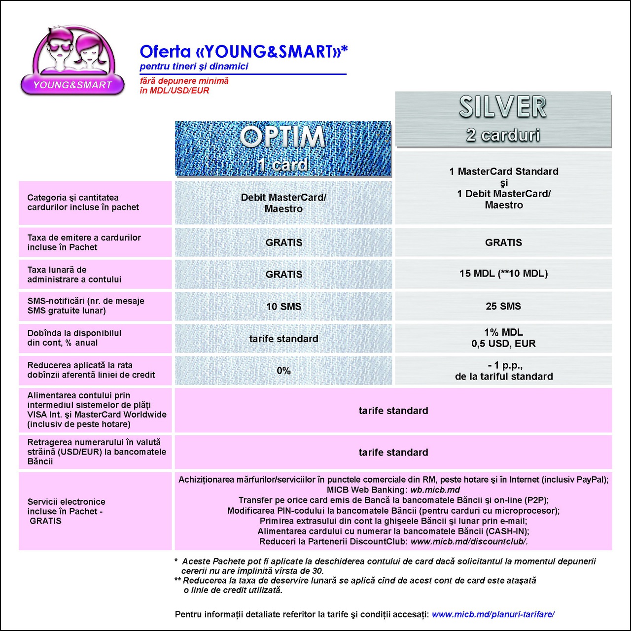 Cu oferta Young & Smart obţii gratis un card bancar de la Moldindconbank