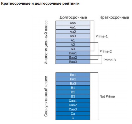 Moody's: Греция выходит из затяжного экономического кризиса