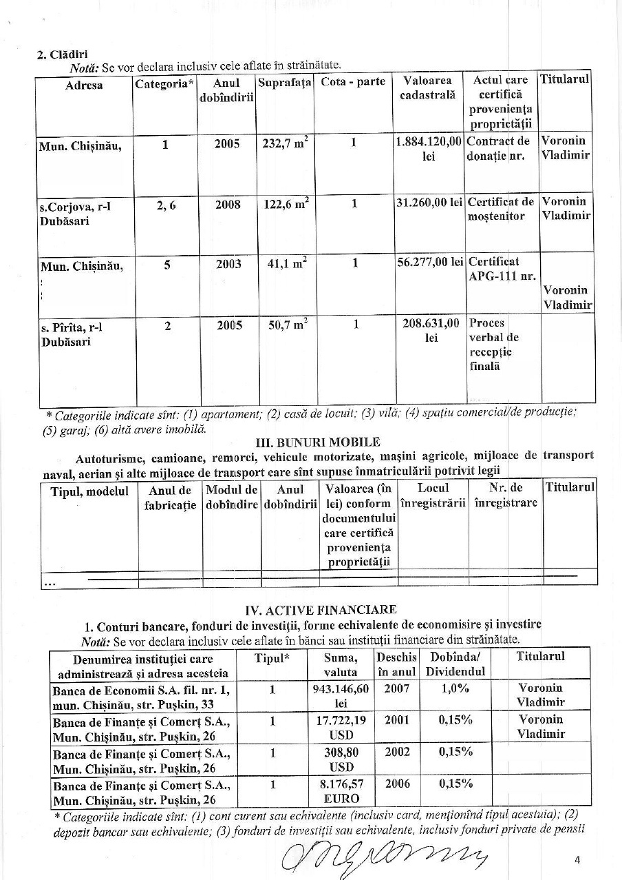 Vladimir Voronin şi-a făcut publică declaraţia de avere