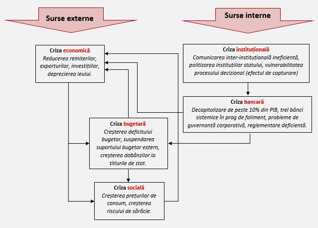 Ce trebuie să conțină un potențial „Plan Anticriză” al noului Guvern?