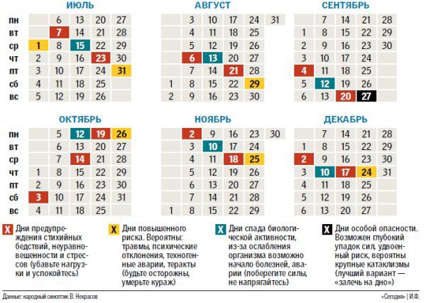 Самые опасные дни 2015 года